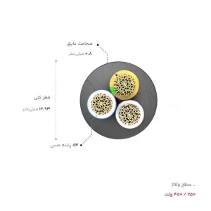 خرید کابل برق افشان 3در6 خراسان افشارنژاد